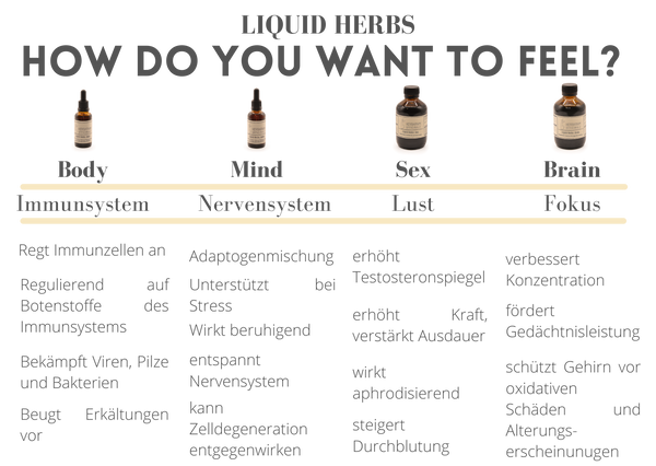 Liquid Herbs: Brain