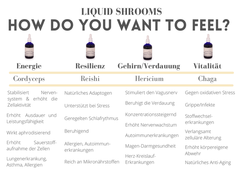 Liquid Shrooms Cordyceps