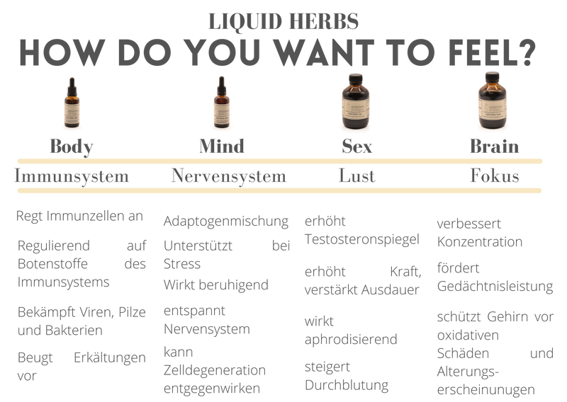 Liquid Herbs: Mind